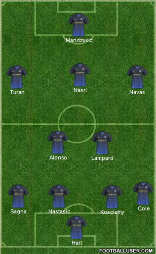 Manchester City Formation 2015