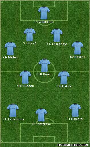 Manchester City Formation 2015