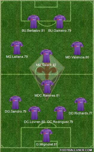 Fiorentina Formation 2015