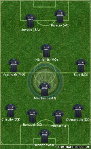 F.C. Internazionale Formation 2015