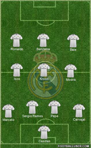 Real Madrid C.F. Formation 2015