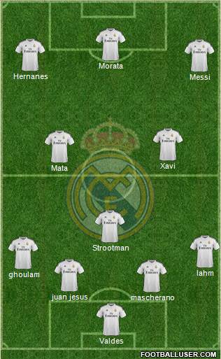 Real Madrid C.F. Formation 2015