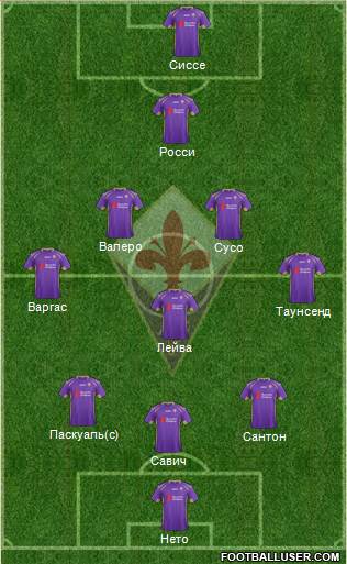 Fiorentina Formation 2015
