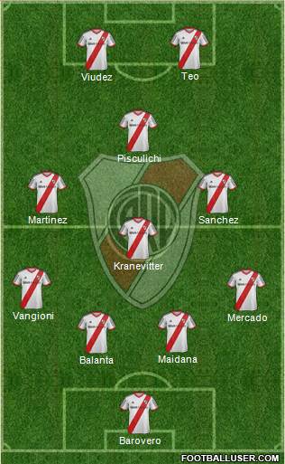 River Plate Formation 2015