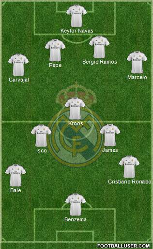 Real Madrid C.F. Formation 2015