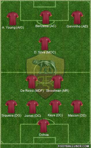 AS Roma Formation 2015