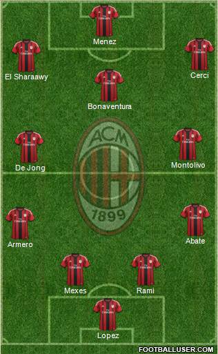 A.C. Milan Formation 2015