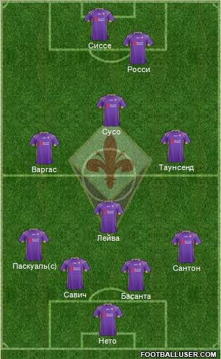 Fiorentina Formation 2015