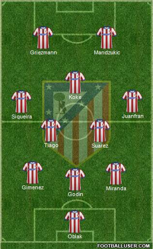 C. Atlético Madrid S.A.D. Formation 2015