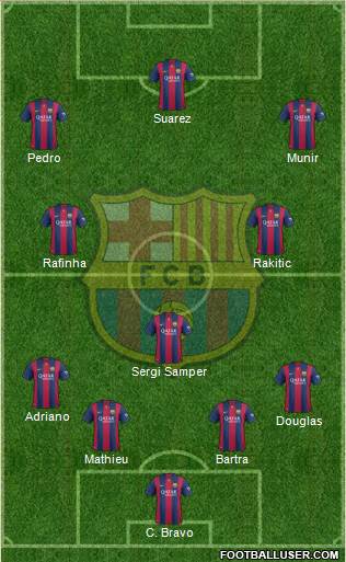 F.C. Barcelona Formation 2015