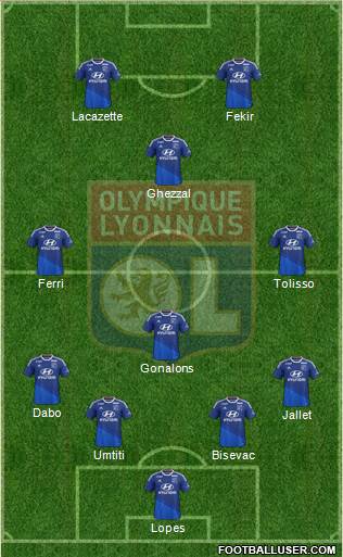 Olympique Lyonnais Formation 2015