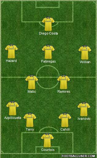 Chelsea Formation 2015