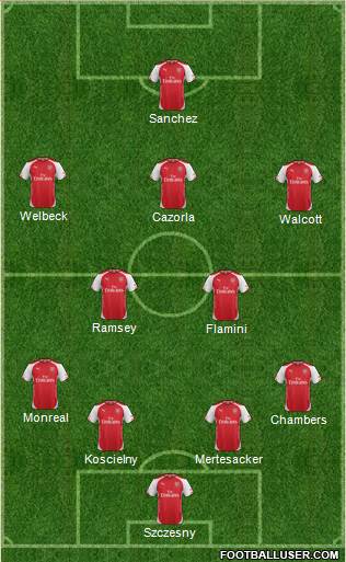 Arsenal Formation 2015