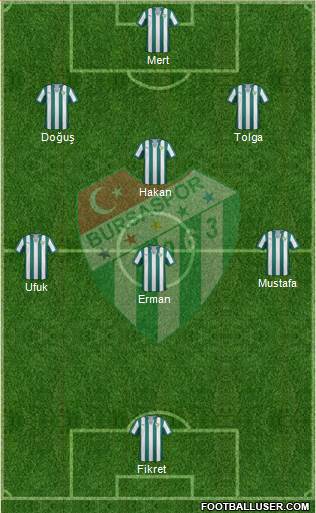 Bursaspor Formation 2015
