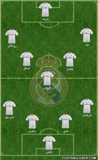 Real Madrid C.F. Formation 2015