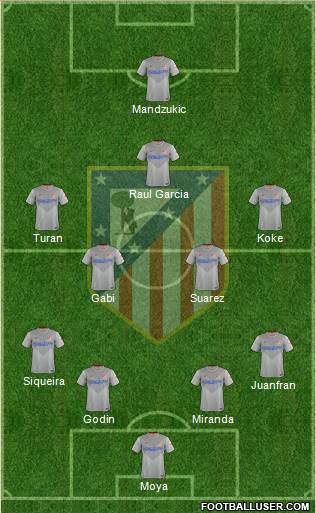C. Atlético Madrid S.A.D. Formation 2015