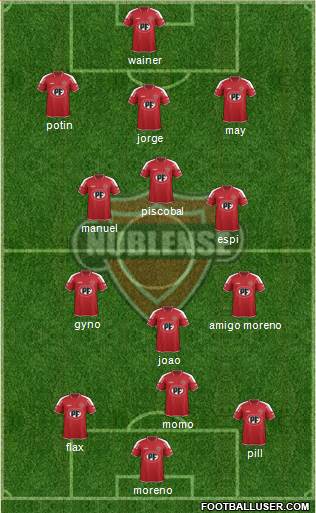 CD Ñublense S.A.D.P. football formation