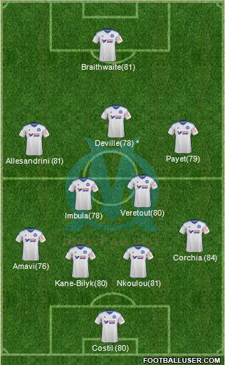 Olympique de Marseille Formation 2015