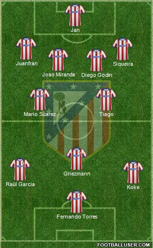 C. Atlético Madrid S.A.D. Formation 2015