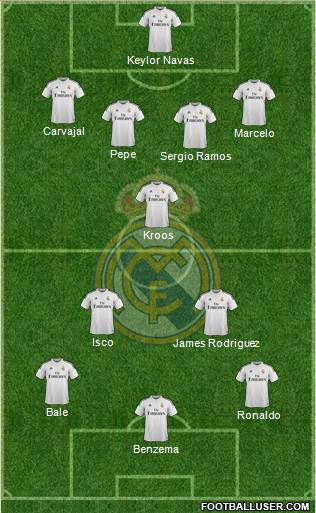 Real Madrid C.F. Formation 2015