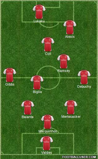 Arsenal Formation 2015