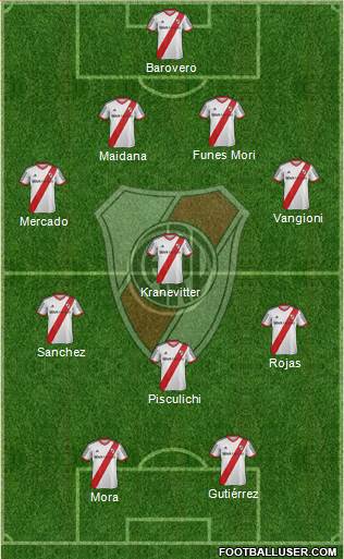 River Plate Formation 2015
