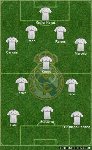 Real Madrid C.F. Formation 2015