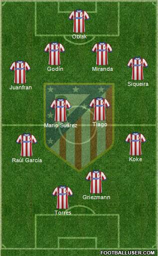 C. Atlético Madrid S.A.D. Formation 2015