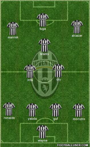 Juventus Formation 2015