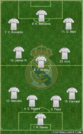 Real Madrid C.F. Formation 2015