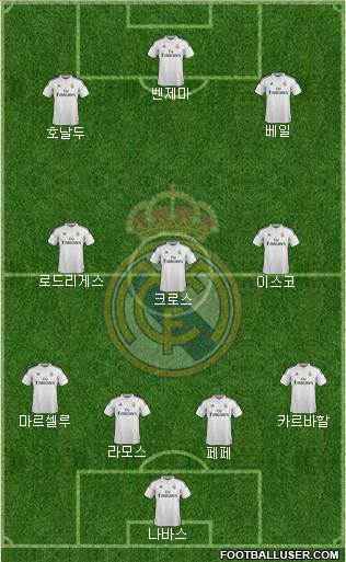 Real Madrid C.F. Formation 2015
