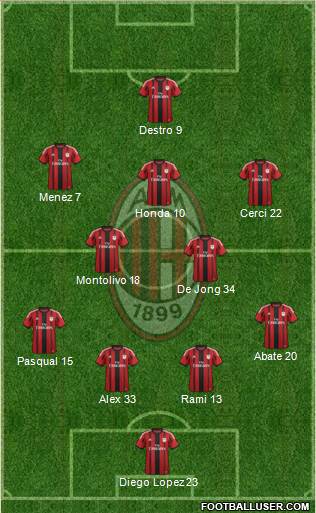 A.C. Milan Formation 2015