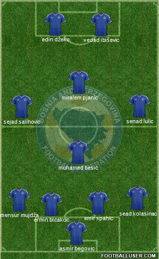 Bosnia and Herzegovina Formation 2015
