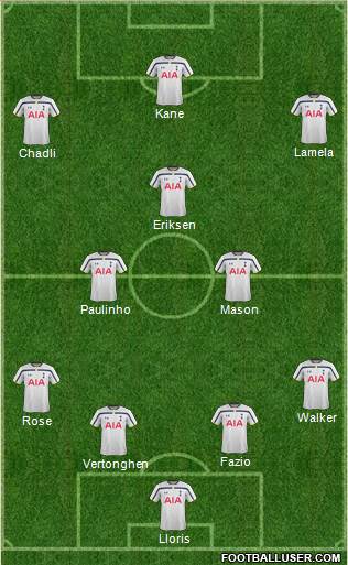 Tottenham Hotspur Formation 2015