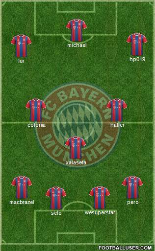 FC Bayern München Formation 2015