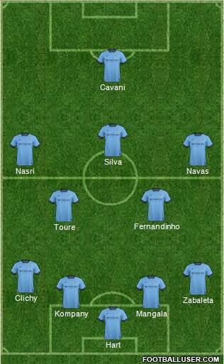 Manchester City Formation 2015