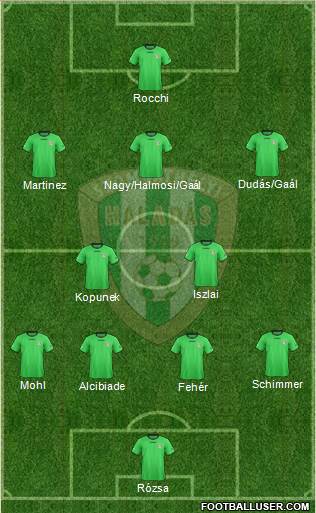 Haladás FC Formation 2015