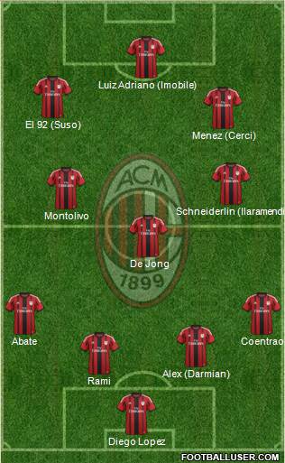 A.C. Milan Formation 2015