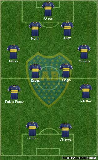 Boca Juniors Formation 2015