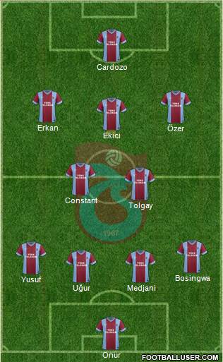 Trabzonspor Formation 2015