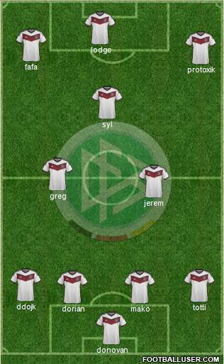 Germany Formation 2015