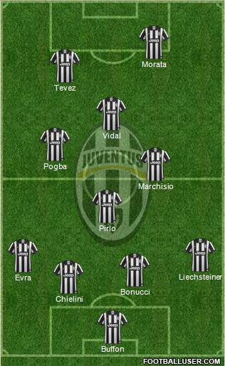 Juventus Formation 2015