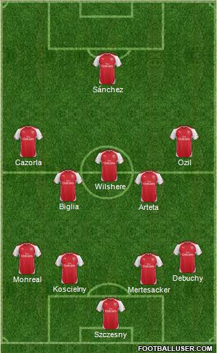 Arsenal Formation 2015