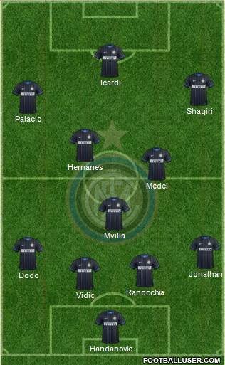 F.C. Internazionale Formation 2015