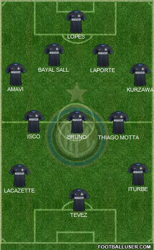 F.C. Internazionale Formation 2015