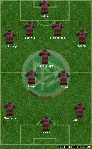 Germany Formation 2015