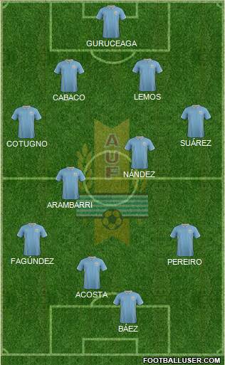 Uruguay Formation 2015