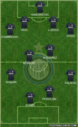 F.C. Internazionale Formation 2015