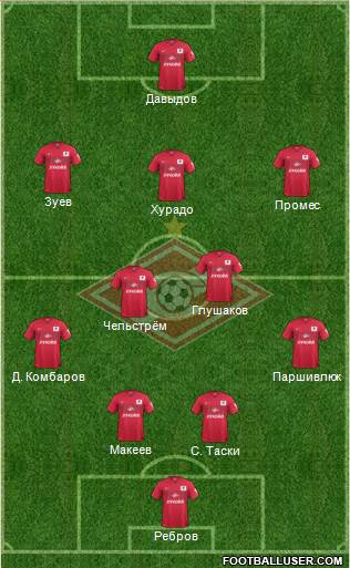 Spartak Moscow Formation 2015