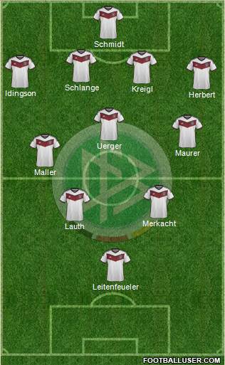 Germany Formation 2015
